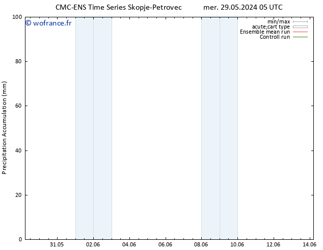 Précipitation accum. CMC TS mer 05.06.2024 17 UTC