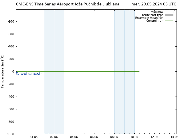 température (2m) CMC TS sam 01.06.2024 17 UTC