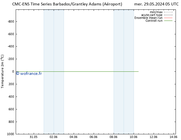 température (2m) CMC TS mer 29.05.2024 05 UTC