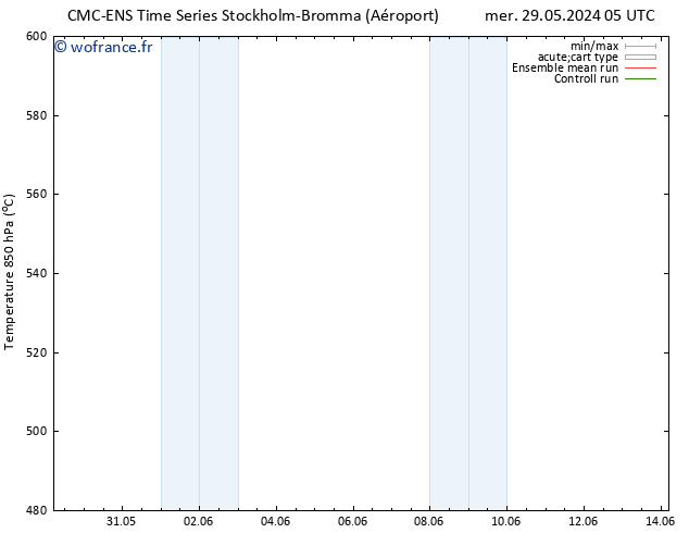 Géop. 500 hPa CMC TS sam 01.06.2024 17 UTC