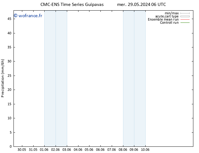 Précipitation CMC TS dim 02.06.2024 18 UTC