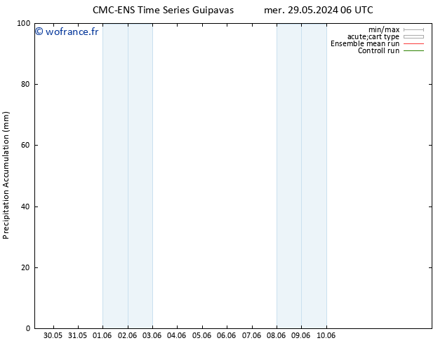 Précipitation accum. CMC TS mar 04.06.2024 00 UTC