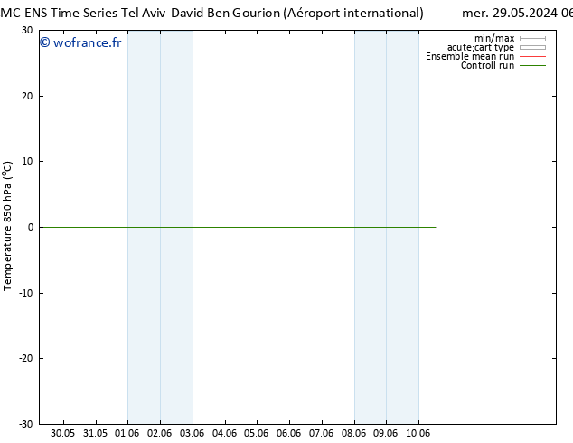 Temp. 850 hPa CMC TS mer 29.05.2024 06 UTC