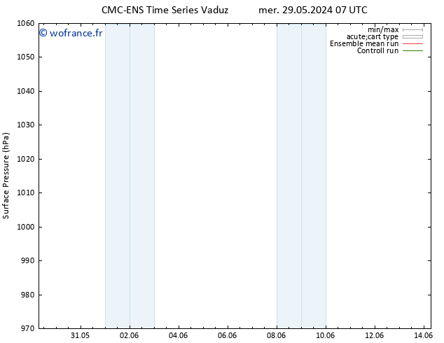 pression de l'air CMC TS mer 29.05.2024 13 UTC