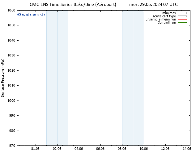 pression de l'air CMC TS lun 03.06.2024 13 UTC