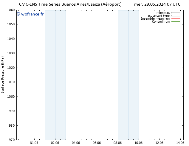 pression de l'air CMC TS dim 02.06.2024 07 UTC