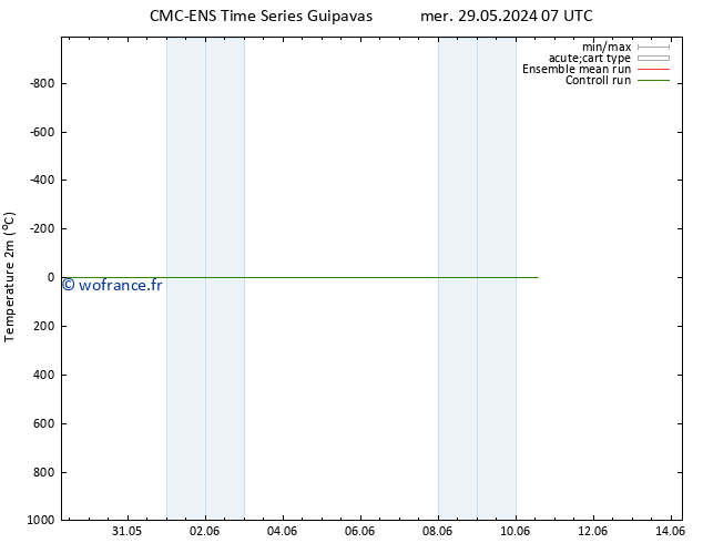 température (2m) CMC TS dim 02.06.2024 07 UTC