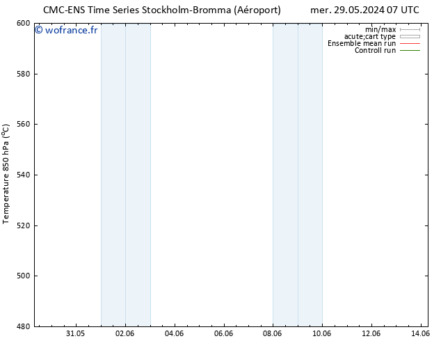 Géop. 500 hPa CMC TS mer 29.05.2024 07 UTC