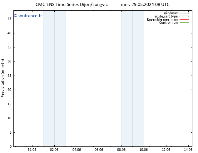 Précipitation CMC TS lun 03.06.2024 02 UTC