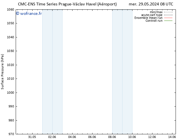 pression de l'air CMC TS sam 01.06.2024 20 UTC