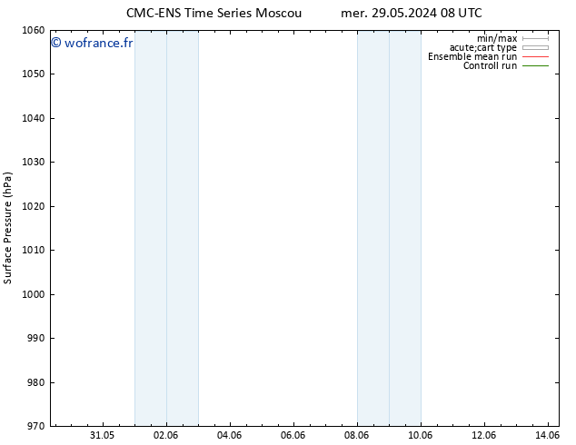 pression de l'air CMC TS mer 29.05.2024 14 UTC