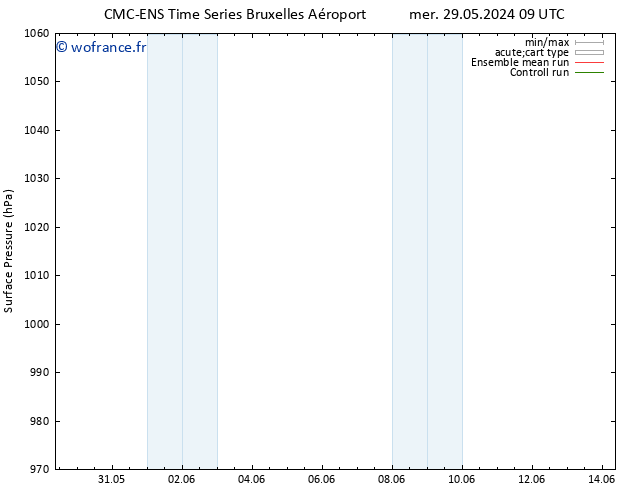 pression de l'air CMC TS mer 05.06.2024 15 UTC