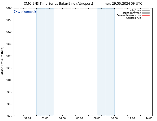 pression de l'air CMC TS ven 31.05.2024 09 UTC