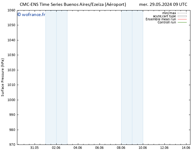 pression de l'air CMC TS ven 31.05.2024 21 UTC