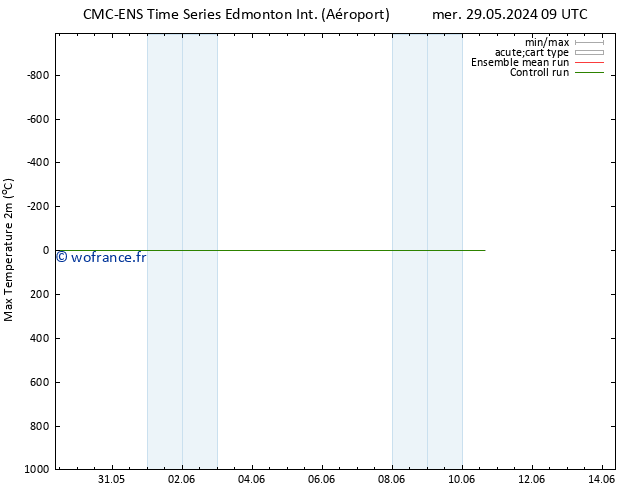 température 2m max CMC TS mer 29.05.2024 09 UTC