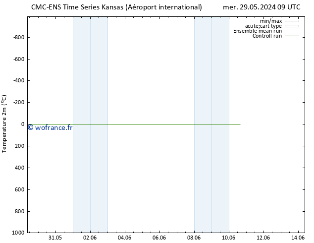 température (2m) CMC TS jeu 30.05.2024 15 UTC