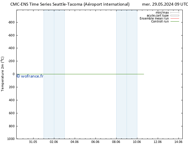température (2m) CMC TS mer 29.05.2024 15 UTC