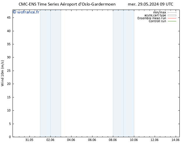 Vent 10 m CMC TS mer 29.05.2024 15 UTC