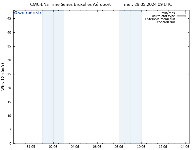 Vent 10 m CMC TS dim 02.06.2024 09 UTC