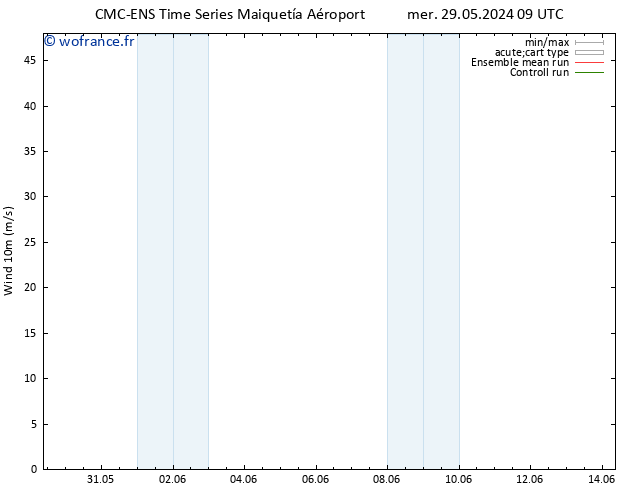 Vent 10 m CMC TS mer 29.05.2024 15 UTC