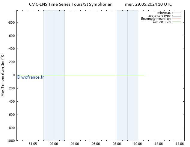 température 2m max CMC TS mer 29.05.2024 22 UTC