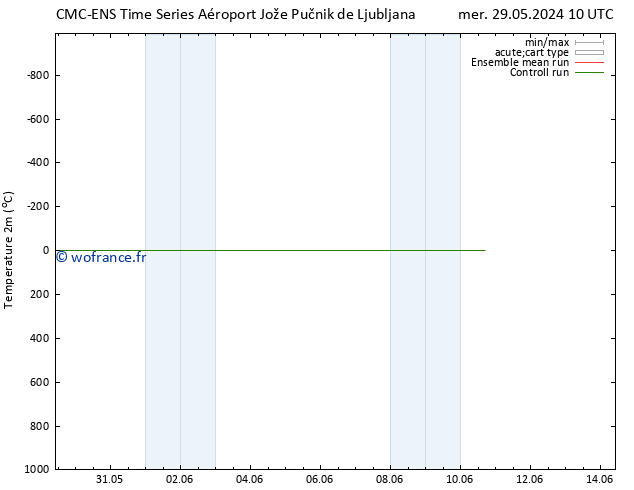 température (2m) CMC TS mar 04.06.2024 04 UTC