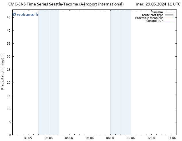 Précipitation CMC TS jeu 30.05.2024 17 UTC