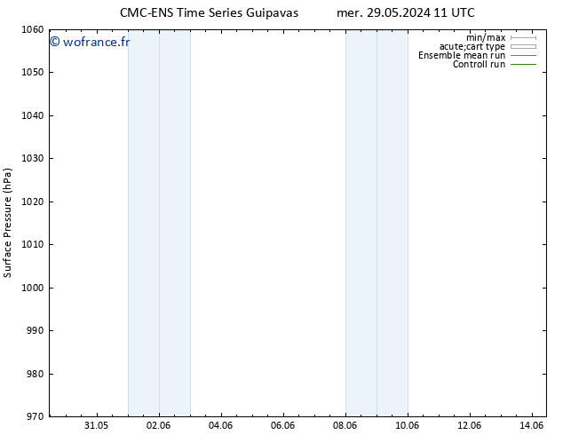 pression de l'air CMC TS jeu 30.05.2024 23 UTC
