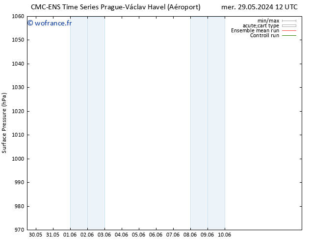 pression de l'air CMC TS lun 03.06.2024 00 UTC