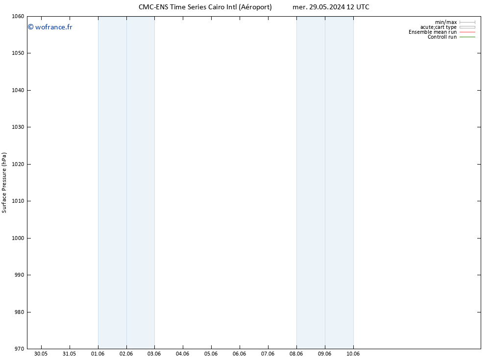 pression de l'air CMC TS sam 08.06.2024 00 UTC