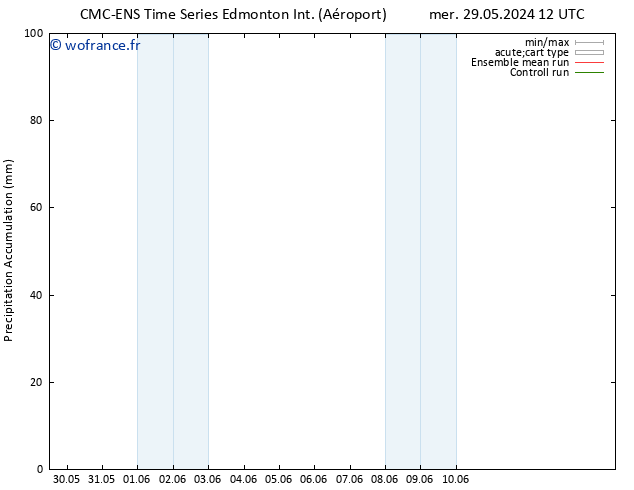 Précipitation accum. CMC TS mer 29.05.2024 18 UTC