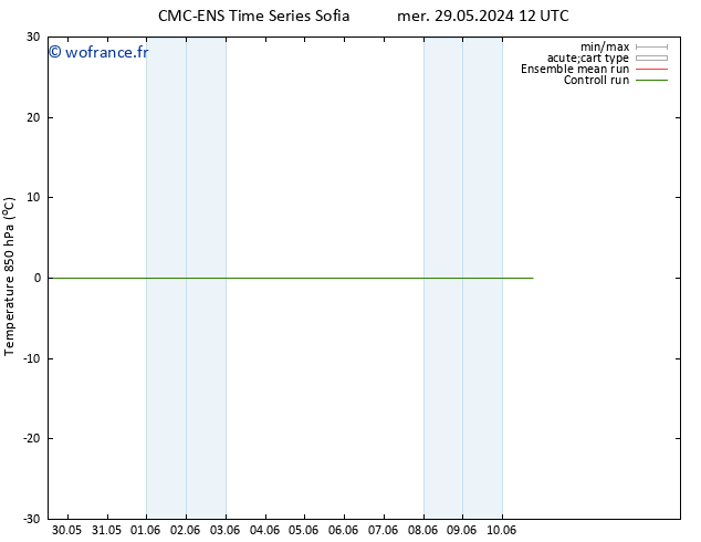 Temp. 850 hPa CMC TS mer 29.05.2024 18 UTC