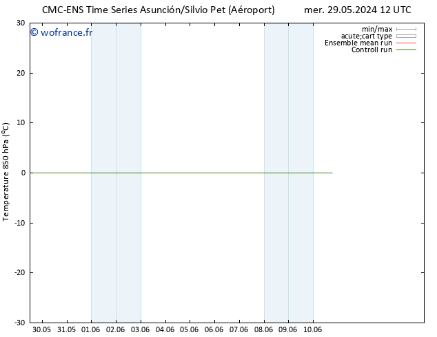 Temp. 850 hPa CMC TS dim 02.06.2024 00 UTC