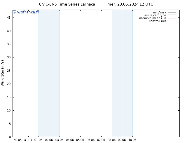 Vent 10 m CMC TS dim 02.06.2024 18 UTC