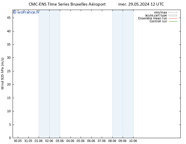 Vent 925 hPa CMC TS ven 31.05.2024 00 UTC