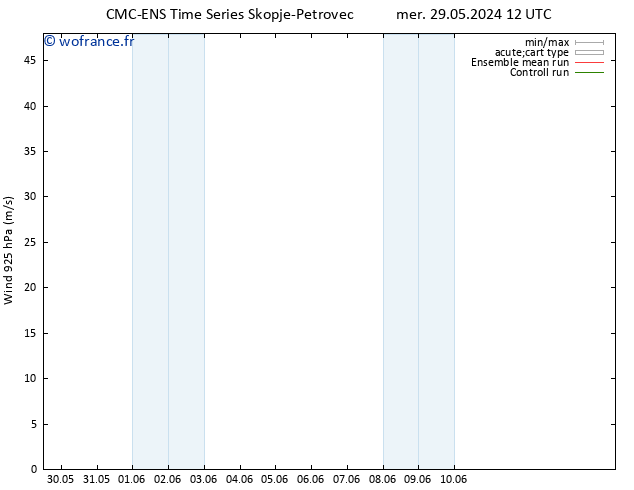 Vent 925 hPa CMC TS jeu 30.05.2024 12 UTC