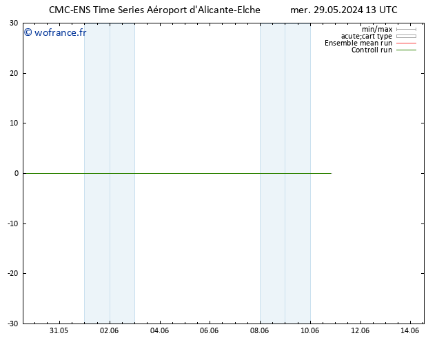 Vent 925 hPa CMC TS jeu 30.05.2024 13 UTC