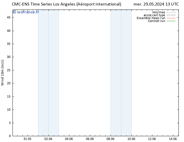 Vent 10 m CMC TS mer 29.05.2024 13 UTC