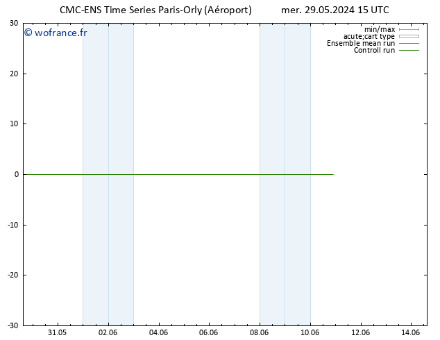 Vent 10 m CMC TS mer 29.05.2024 21 UTC