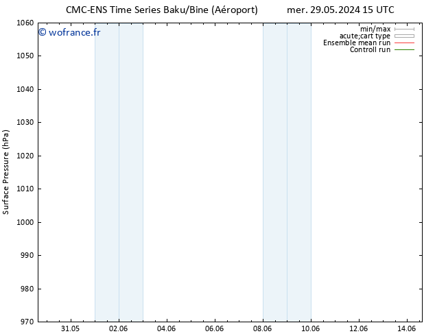 pression de l'air CMC TS jeu 30.05.2024 09 UTC