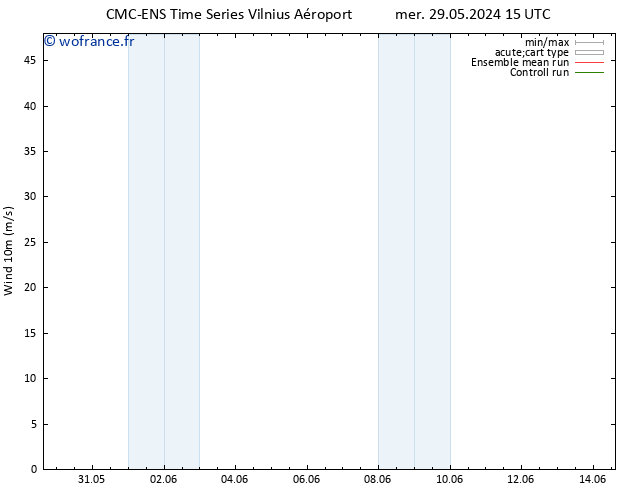 Vent 10 m CMC TS ven 31.05.2024 09 UTC