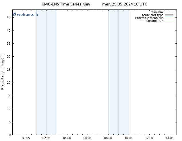 Précipitation CMC TS ven 31.05.2024 16 UTC
