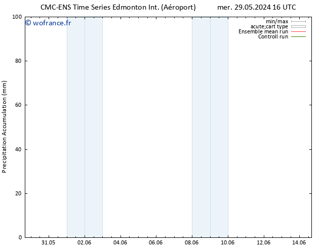 Précipitation accum. CMC TS sam 01.06.2024 04 UTC