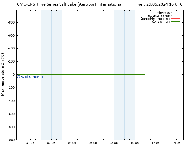 température 2m max CMC TS mer 29.05.2024 16 UTC