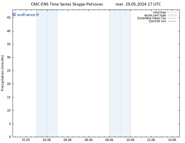 Précipitation CMC TS ven 31.05.2024 17 UTC