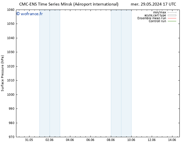 pression de l'air CMC TS lun 10.06.2024 23 UTC