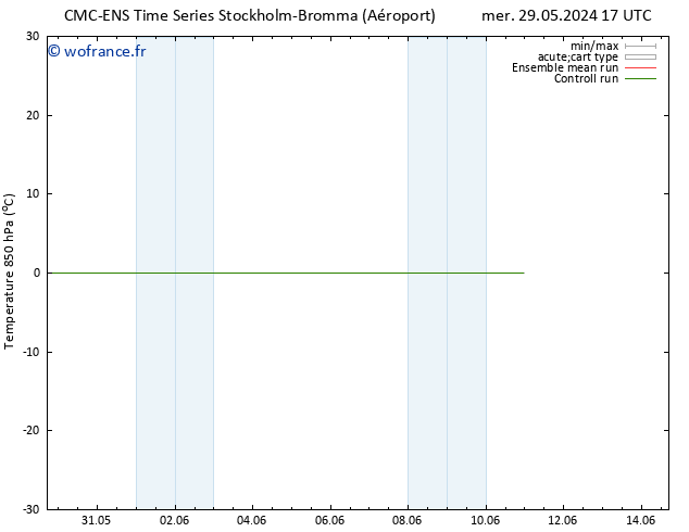 Temp. 850 hPa CMC TS ven 31.05.2024 11 UTC