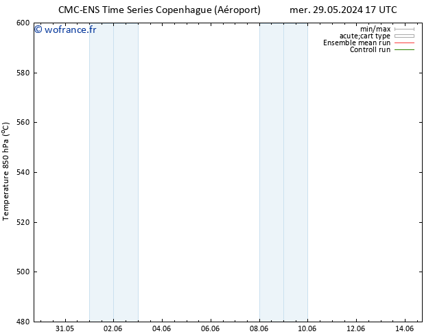 Géop. 500 hPa CMC TS mer 29.05.2024 17 UTC