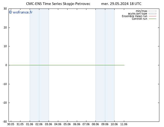 Vent 925 hPa CMC TS jeu 30.05.2024 18 UTC