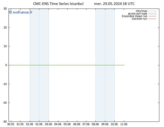 Vent 925 hPa CMC TS jeu 30.05.2024 18 UTC